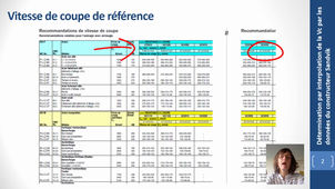 Determination de Vc par interpolation par les données Sandvik