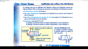 6. Distributeur pneumatique principe & codification.mp4