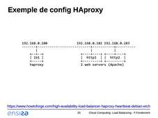 Cloud Computing - 2.2.3 Exemple de configuration HAProxy