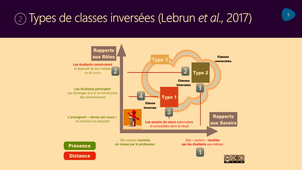 Les classes inversées à l’université : résultats de la recherche et perspectives - Laetitia Thobois Jacob