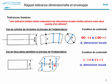 Cours 2022- tolerance générale et géométrie_part3