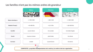 Capsule2.2_propriétés_SDM_S1_BUT_GMP