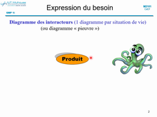 Cours 21 analyse fonctionnelle - video 4