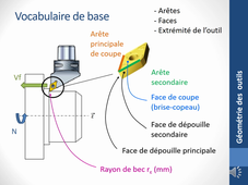 Géométrie des outils et de l'usinage