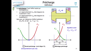 icm c33-12 Précharge.mp4