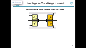 icm c33-4 Montage X pour arbre tournant.mp4