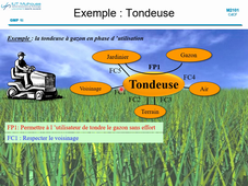 Cours 21 analyse fonctionnelle - video 5