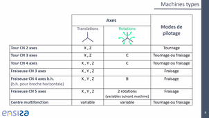 Moyens des syst de prod.mp4