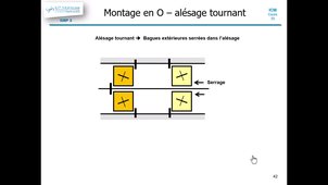 icm c33-6 Montage en O pour alésage tournant.mp4