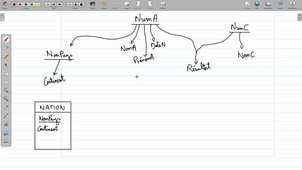 Modélisation - Exercice 1 - graphe vers MCD