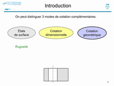 Cours 22 Cotation Géom - prof_part1