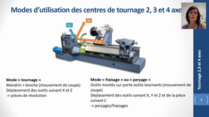 Tournage 2, 3 et 4 axes