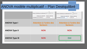 R5.Agro.10 Anova plans déséquilibrés.mp4