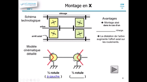 icm c33-3 Montage en X.mp4