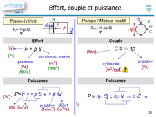 icm c52 -28 Transmissions Méca.mp4