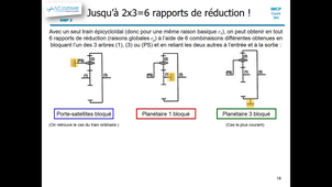 C304-4 Trans. Puiss. Trains épi Etude