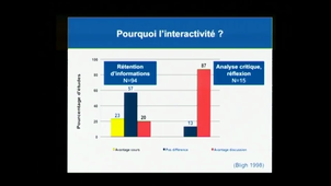 Pourquoi et comment enseigner de façon interactive en amphi