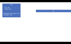 1. Echiquier : étude et diagramme de classes