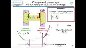 icm c33-11 Chargement radial.mp4
