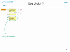liaison pivot par glissement _ partie 6 : comment choisir et dimensionner un palier lisse