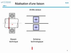 liaison pivot par roulement _ partie 2 : arrêts axiaux sur les bagues de roulements