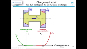 icm c33-10 Chargement axial.mp4