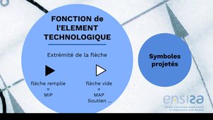 MIP et MAP : représentation par les symboles de niveau 2
