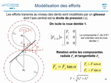 C301 Engrenages DD - 7 Dimensionnement