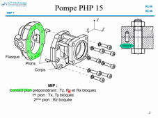 liaison encastrement S2 - synthèse du S1