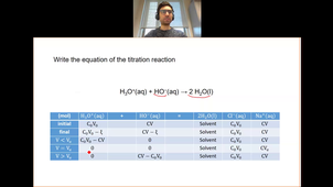 TP2S2 - Acid-base titration by conductimetry