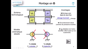 icm c33-7 Montage en O - compléments.mp4