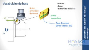 Geométrie des outils et de l'usinage en tournage