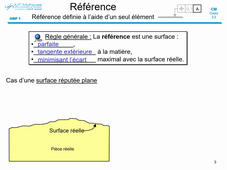 Cours 22 Cotation Géom - prof_part3