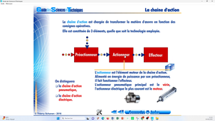3.La structure matérielle et fonctionnelle d'un SAP .mp4