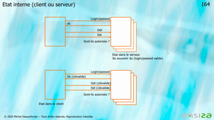 3c- API Socket - stratégie