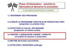 Rapport de Charge sur Capacite