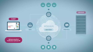 L'envers du décor d'une connexion web