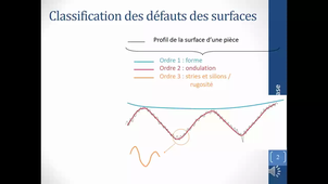 Introduction aux spécifications géométriques