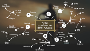 Identité numérique et eReputation
