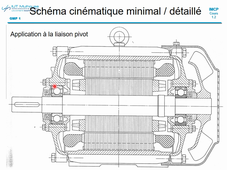 Cours 12 - part7 -schéma cinematique minimal et detaille