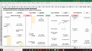 Exercice 2 enregistrement des flux liés à l'achat du spectacle