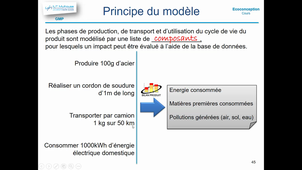BilanProduit 3 Principe
