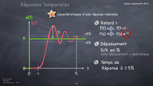 Réponses Temporelles des systèmes