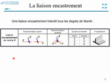 généralités sur les liaisons - part 4