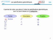 Cours 2022- tolerance générale et géométrie_part5