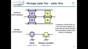 icm c31-8 Arrêts.mp4