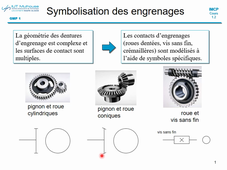 Cours 12 - part8 -liaison engrenages