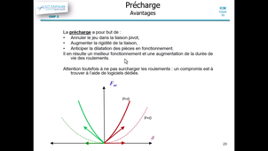 icm c33-13 Cpt avec précharge.mp4