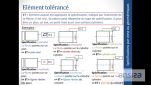 GPS : spécifications par zone