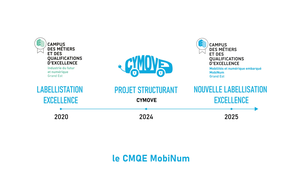 Vidéo de présentation CMQE MobiNum / CyMoVE.mp4
